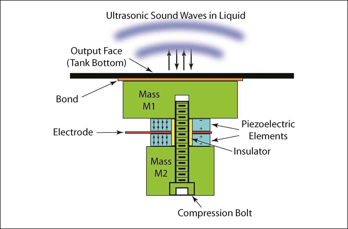 piezoelectric schematic diagram