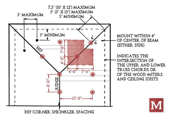piping diagram for nfpa 13d schematics piping diagram for nfpa 13d schematics