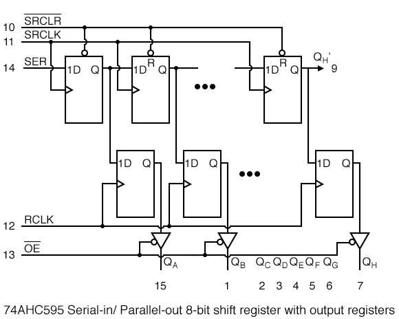 pipo shift register circuit diagram