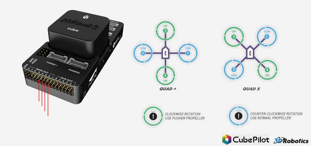 pixhawk schematic diagram pixhawk schematic diagram
