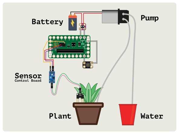 plant moisture monitoring system circuit diagram