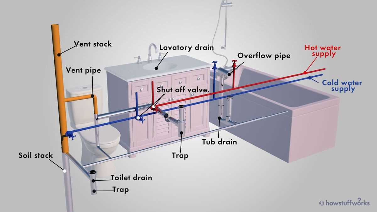 plumbing and drainage schematic diagram