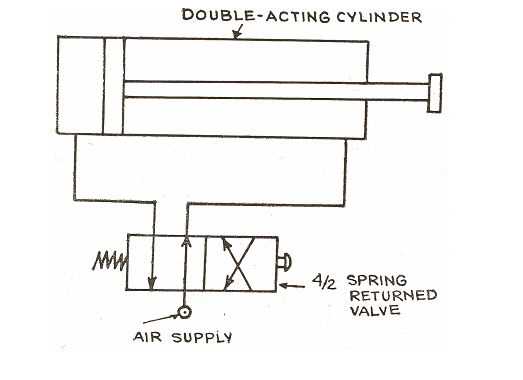 pneumatic circuit diagram for double acting cylinder pneumatic circuit diagram for double acting cylinder