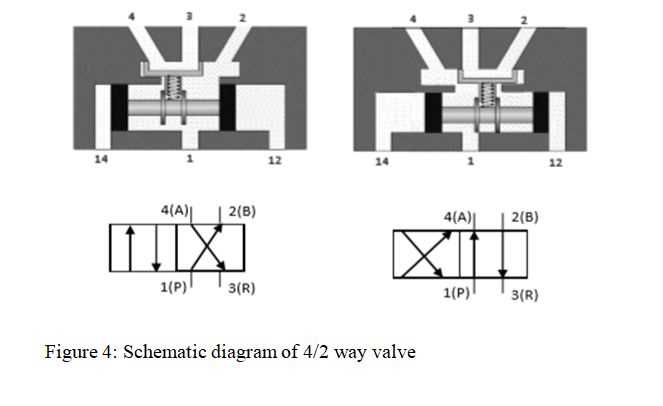 pneumatic circuit diagram for double acting cylinder pneumatic circuit diagram for double acting cylinder