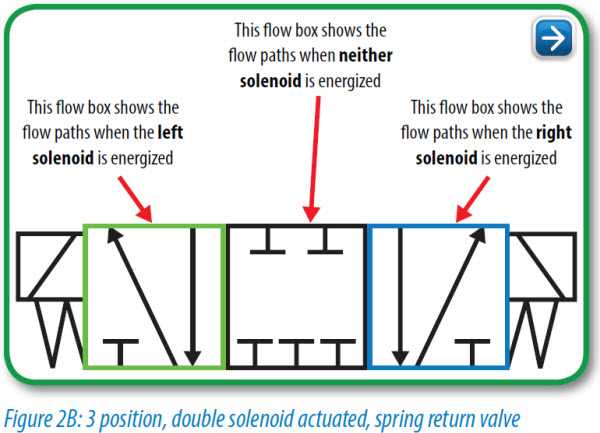pneumatic schematic diagram software