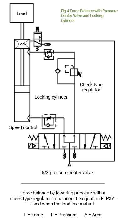 pneumatics circuit diagram