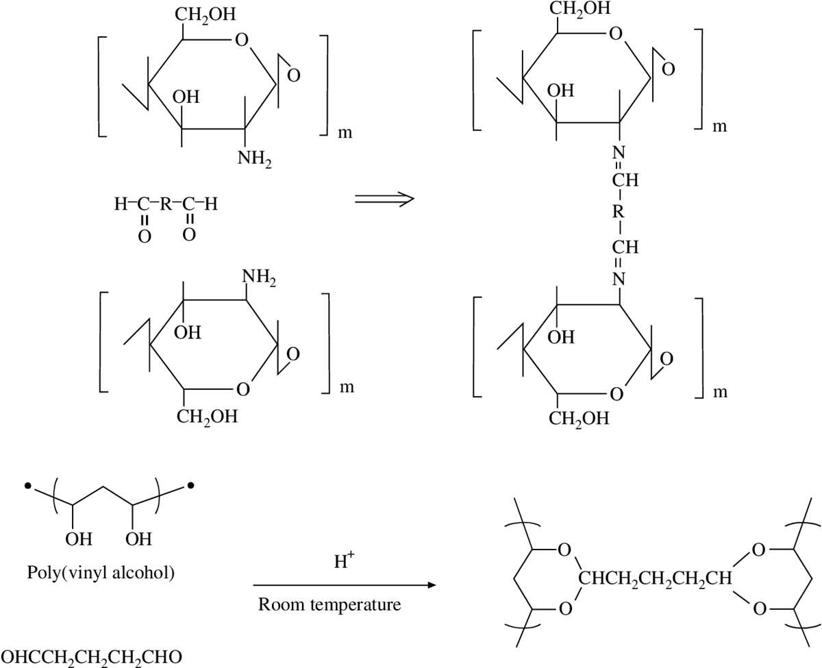 polyvinyl alcohol schematic diagram