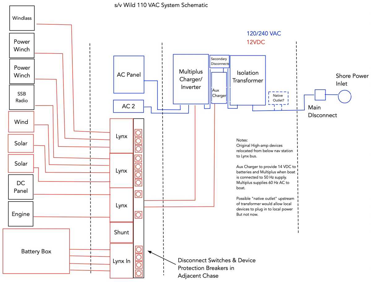 powerflex 753 wiring diagrams