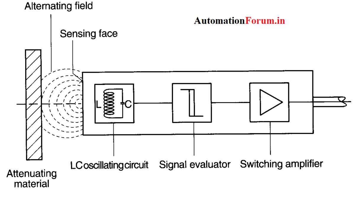 proximity switch circuit diagram