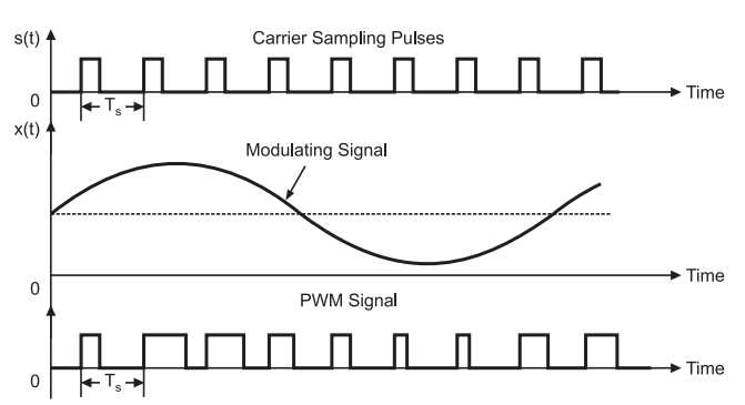pulse width modulation circuit diagram pulse width modulation circuit diagram