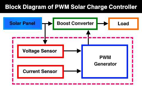 pwm charge controller circuit diagram
