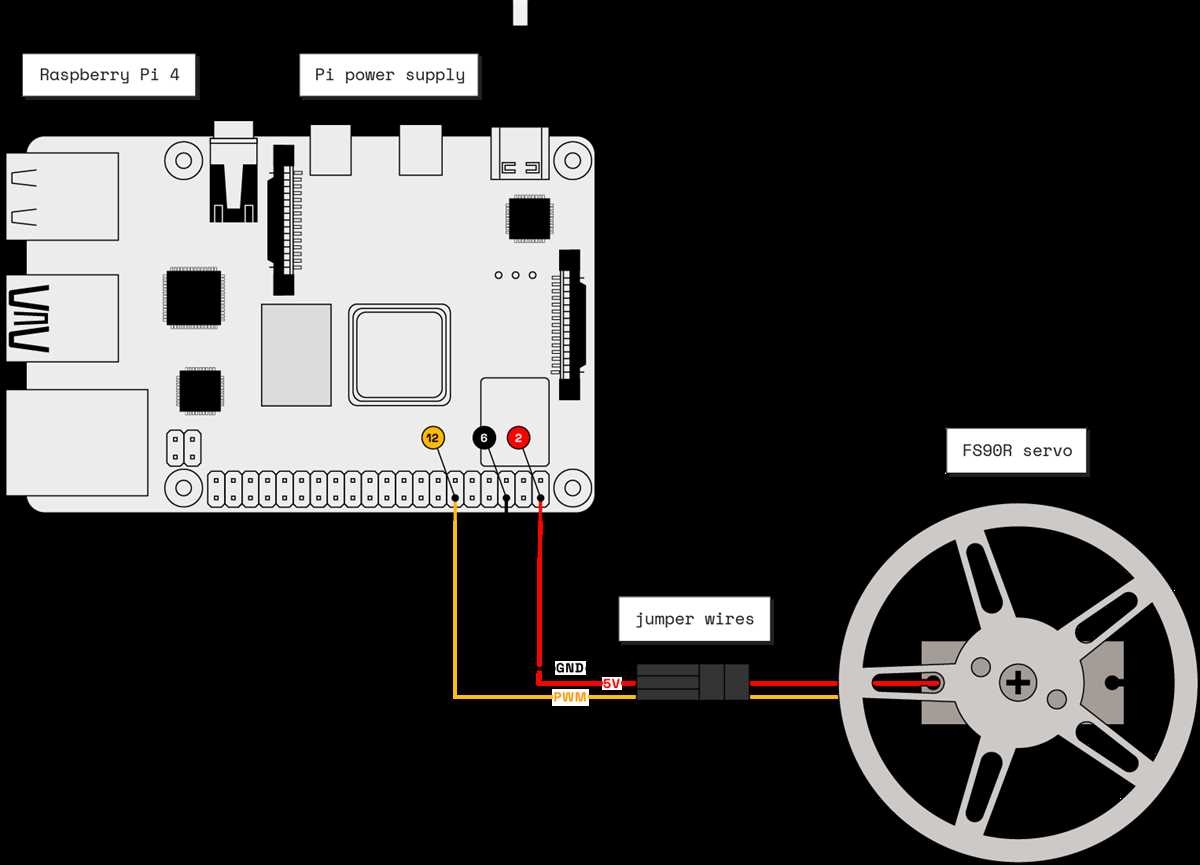 raspberry pi camera circuit diagram raspberry pi camera circuit diagram