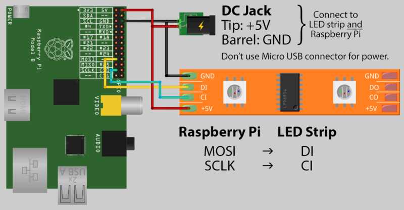 raspberry pi led circuit diagram