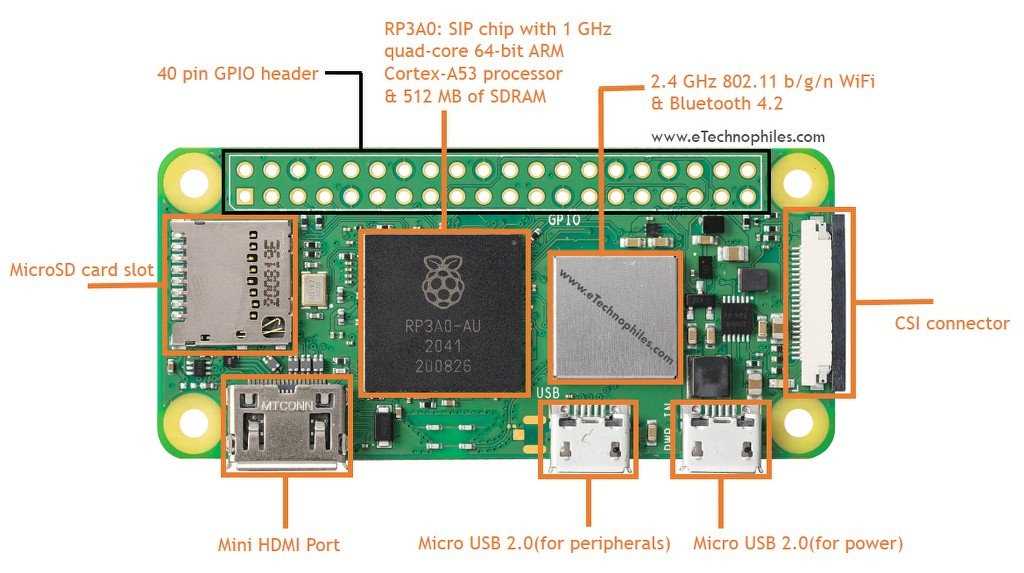 raspberry pi zero w blank schematic diagram
