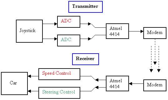 rc toy car circuit diagram