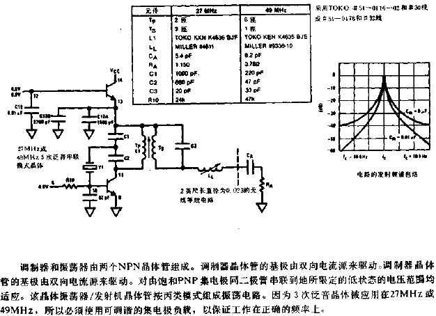 rf oscillator circuit diagram