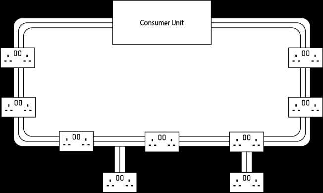 ring mains circuit diagram