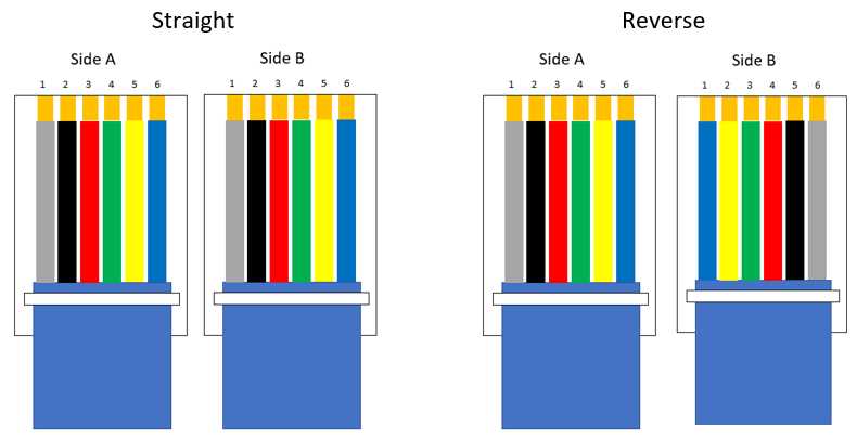 rj11 wiring diagram 4 pin rj11 wiring diagram 4 pin