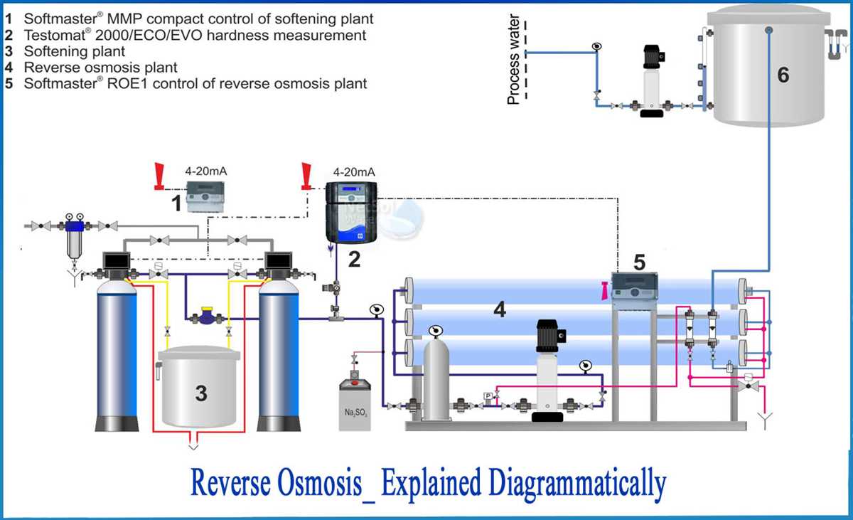 ro schematic diagram