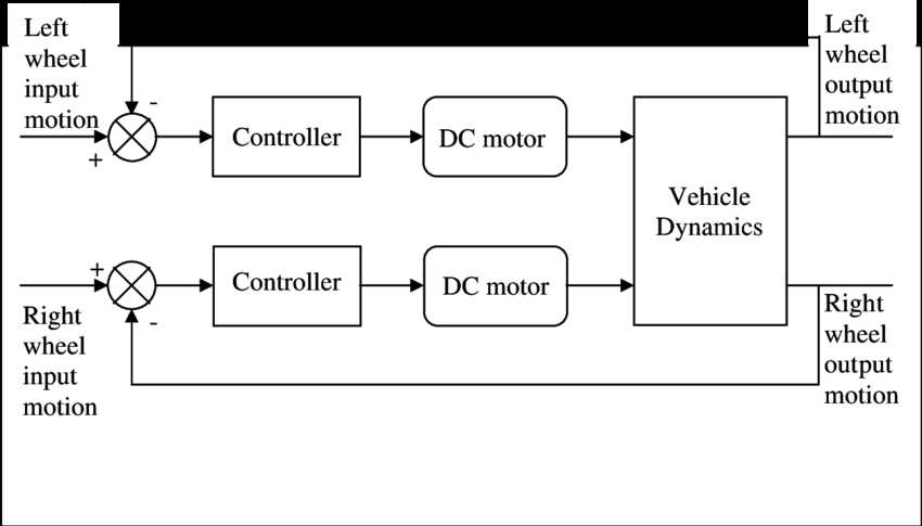 robot schematic diagram