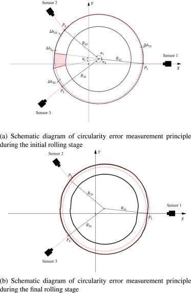 rolling schematic diagram rolling schematic diagram