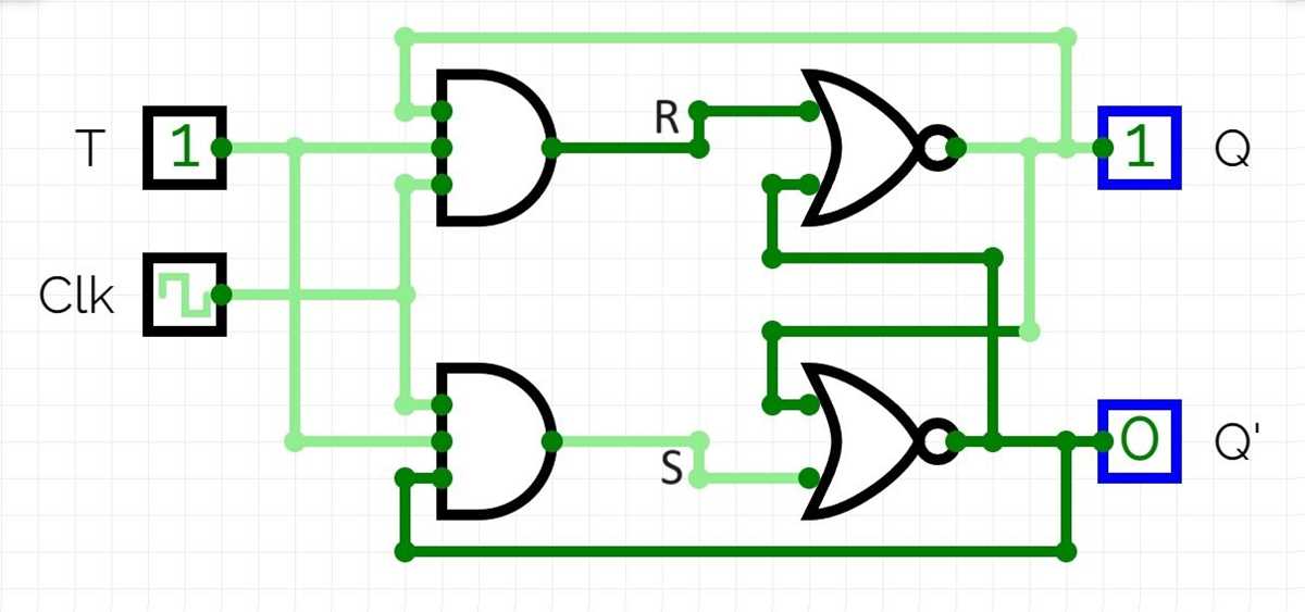 rs flip flop schematic diagram