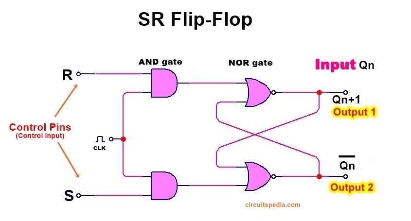 rs flip flop schematic diagram