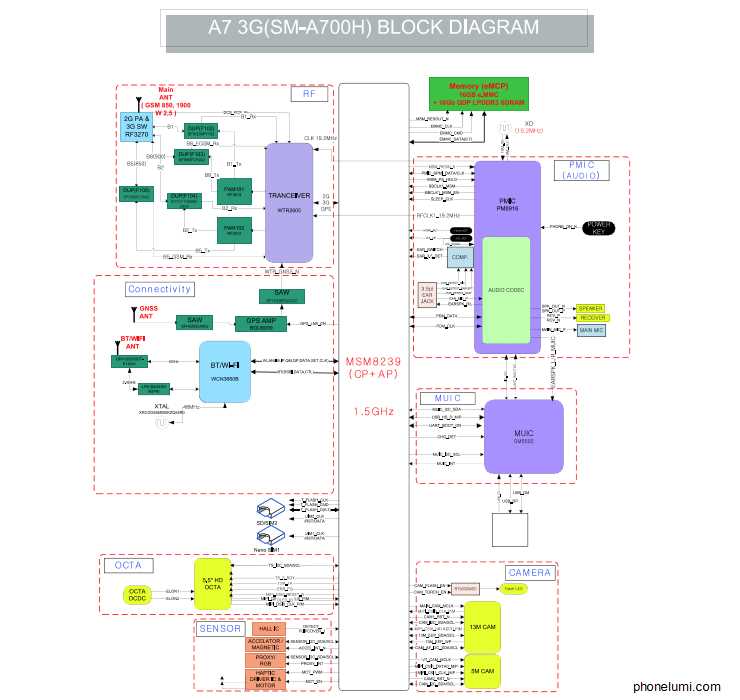 samsung a5 2015 schematic diagram