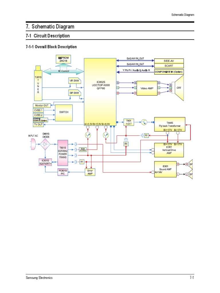 samsung led tv schematic diagram