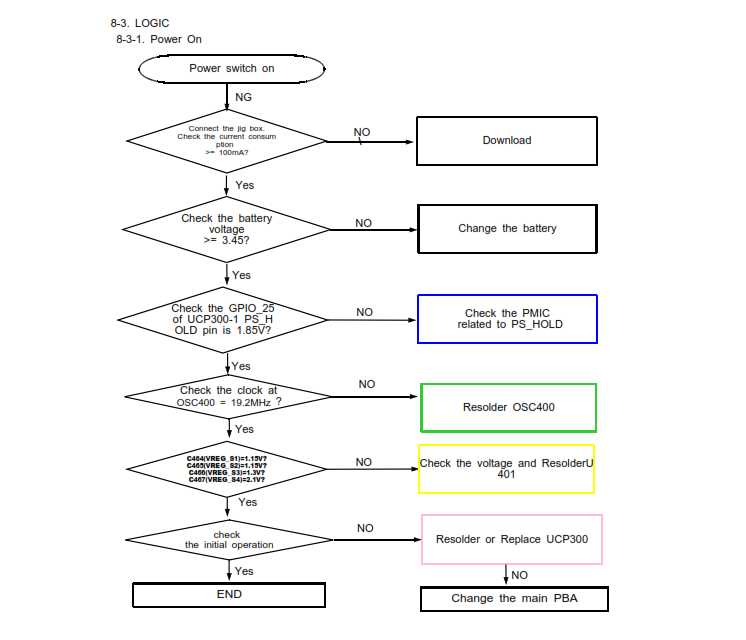 samsung schematic diagram gsm hosting