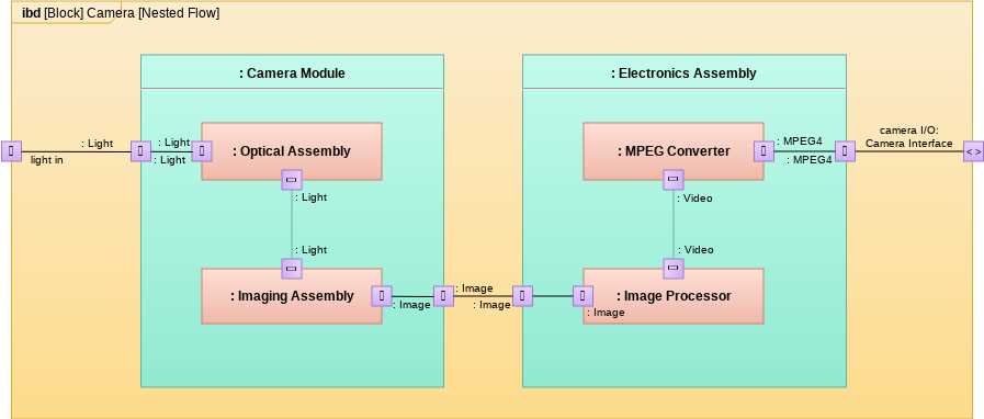 schematic block diagram example schematic block diagram example
