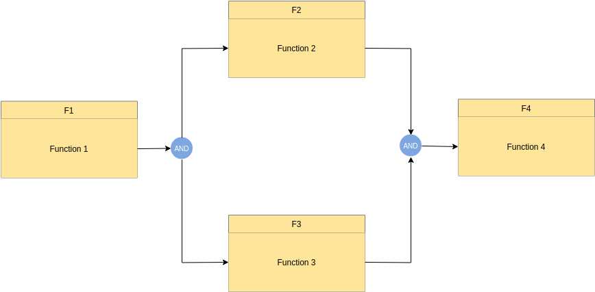 schematic block diagram software schematic block diagram software