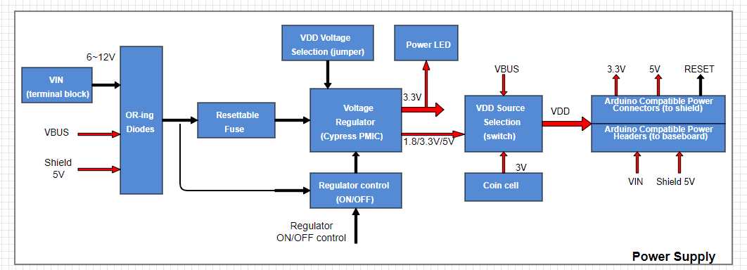 schematic block diagram
