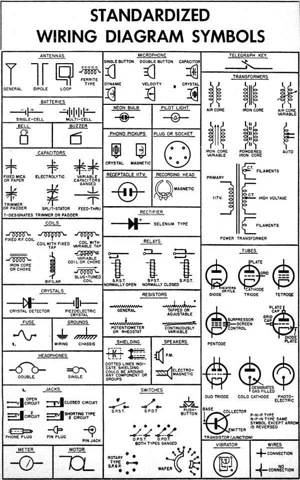 schematic circuit diagram symbols