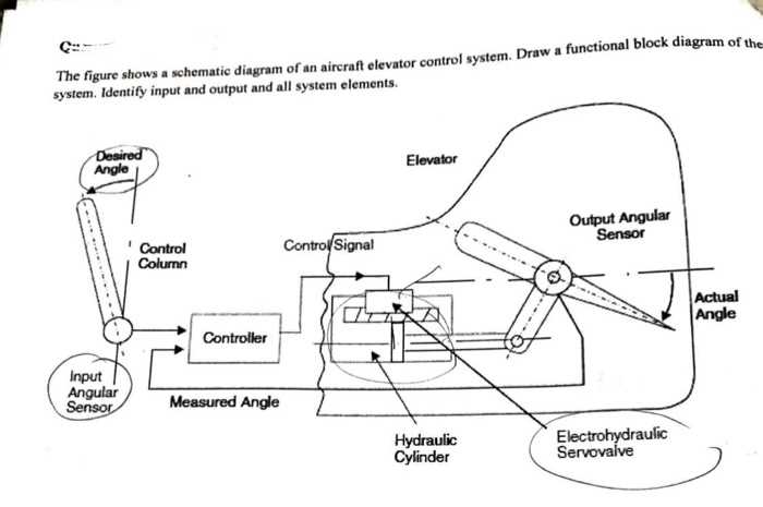 schematic diagram airplane pucture