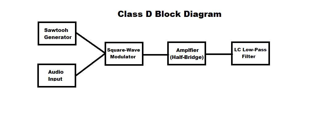 schematic diagram amplifier class d