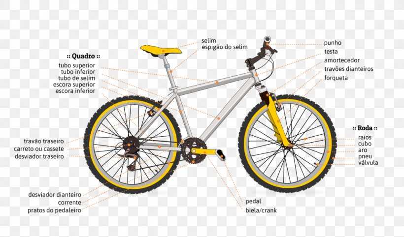schematic diagram bicycle pedals