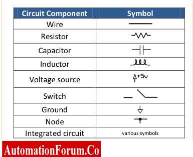 schematic diagram components