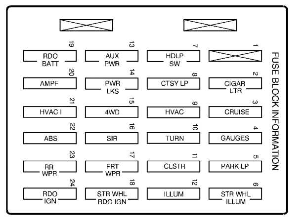 schematic diagram for 1999 chevrolet manual shift stick s 10 schematic diagram for 1999 chevrolet manual shift stick s 10
