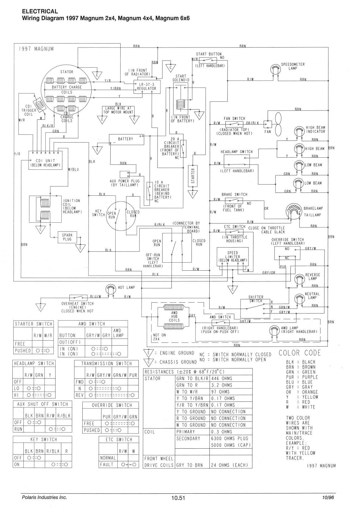 schematic diagram for 2004 polaris 500 6x6