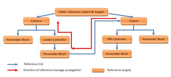 schematic diagram for 3ds