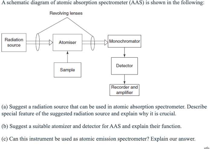 schematic diagram for atomic absorption spectroscopysemantic scholar