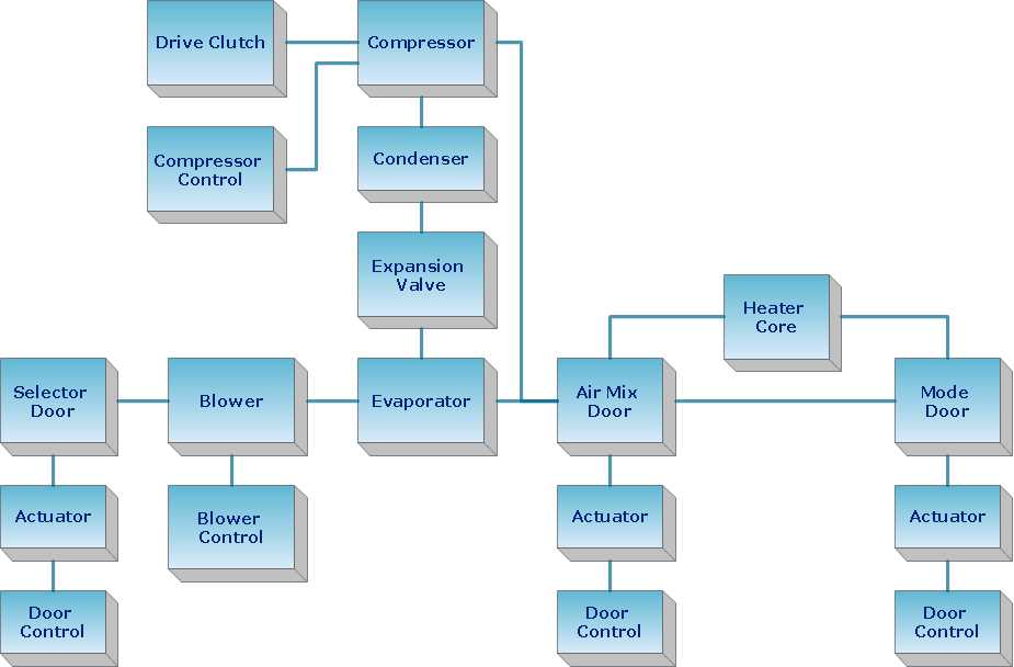 schematic diagram for digital system