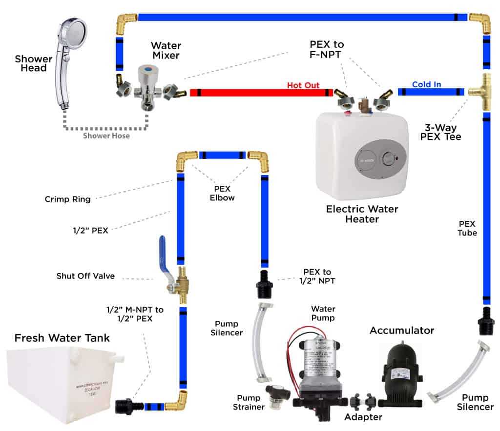schematic diagram for hot and cold water for rv