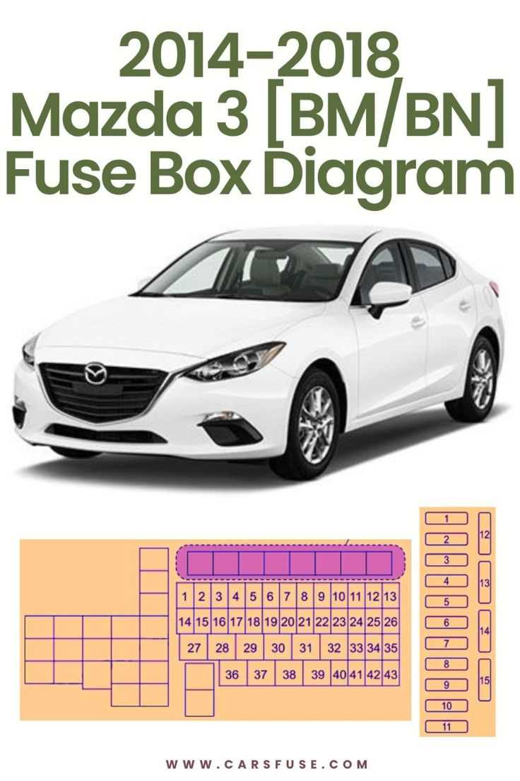 schematic diagram for mazda 3 coupe 2010 fuse box