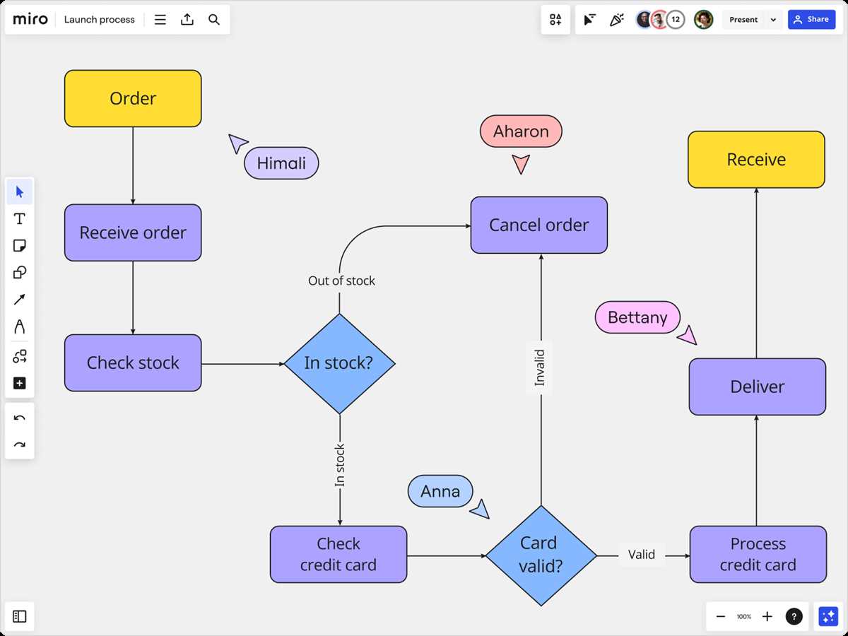schematic diagram generator set