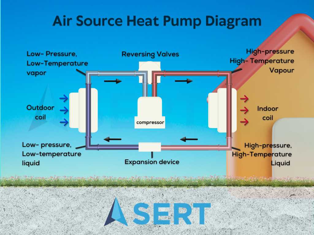 schematic diagram heat pump schematic diagram heat pump