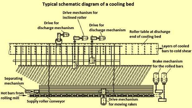 schematic diagram hot rolled and cold worked schematic diagram hot rolled and cold worked