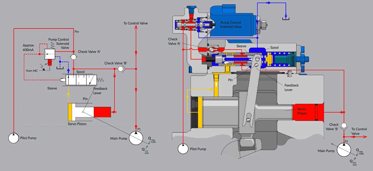 schematic diagram hydraulic system