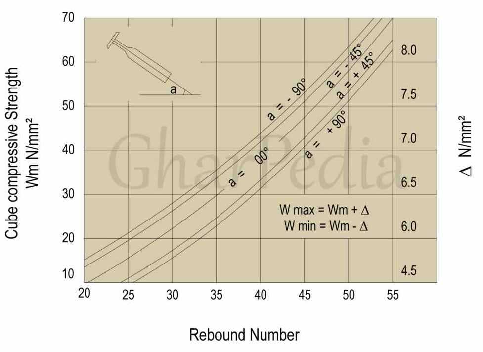 schematic diagram illustrating the operation of the rebound hammer